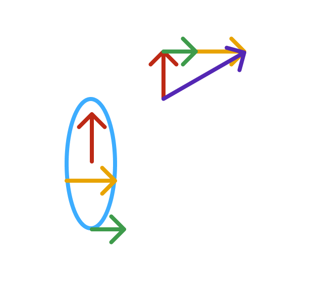 Corner Boost